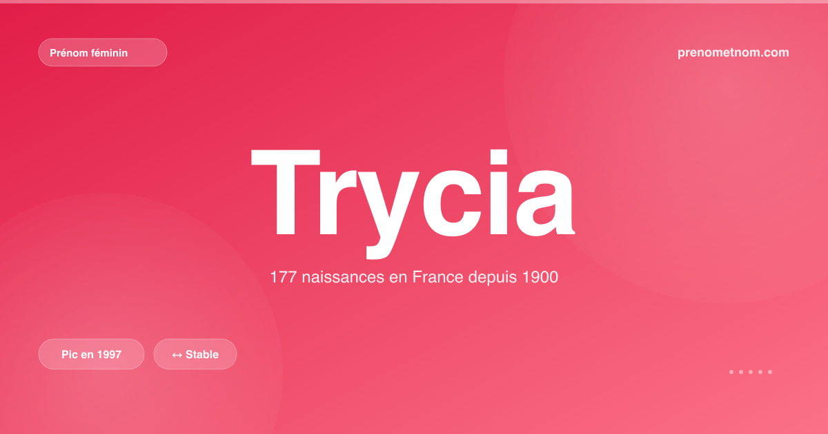 Carte visuelle du prénom Trycia