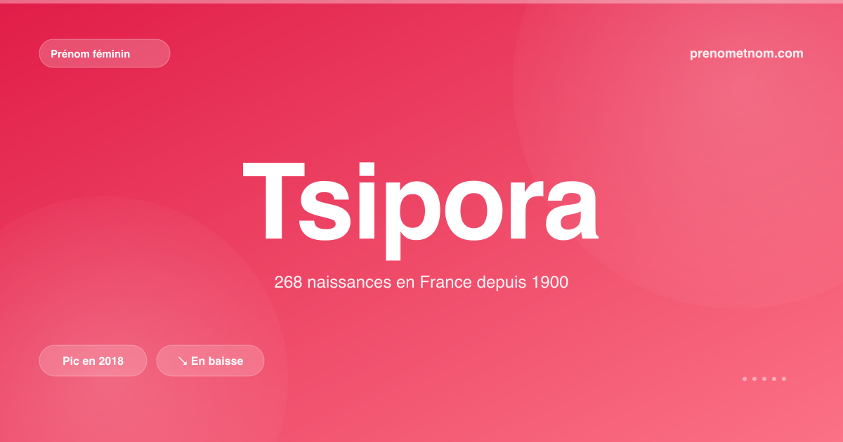 Carte visuelle du prénom Tsipora