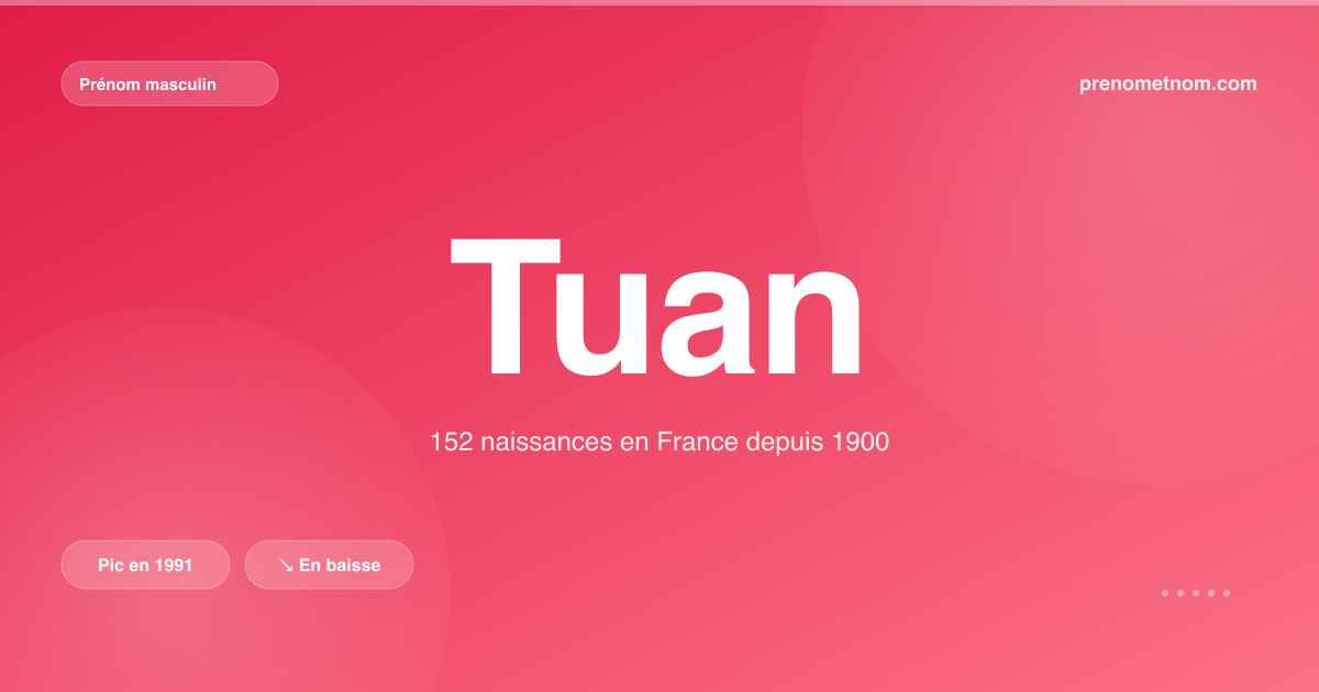 Carte visuelle du prénom Tuan