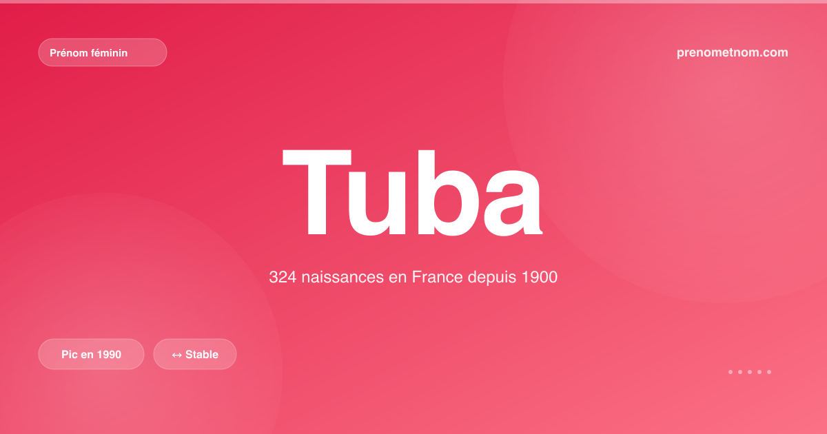 Carte visuelle du prénom Tuba