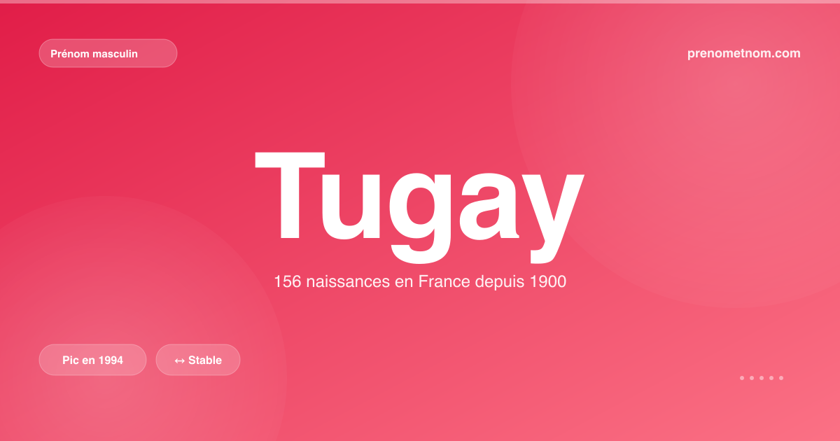 Carte visuelle du prénom Tugay