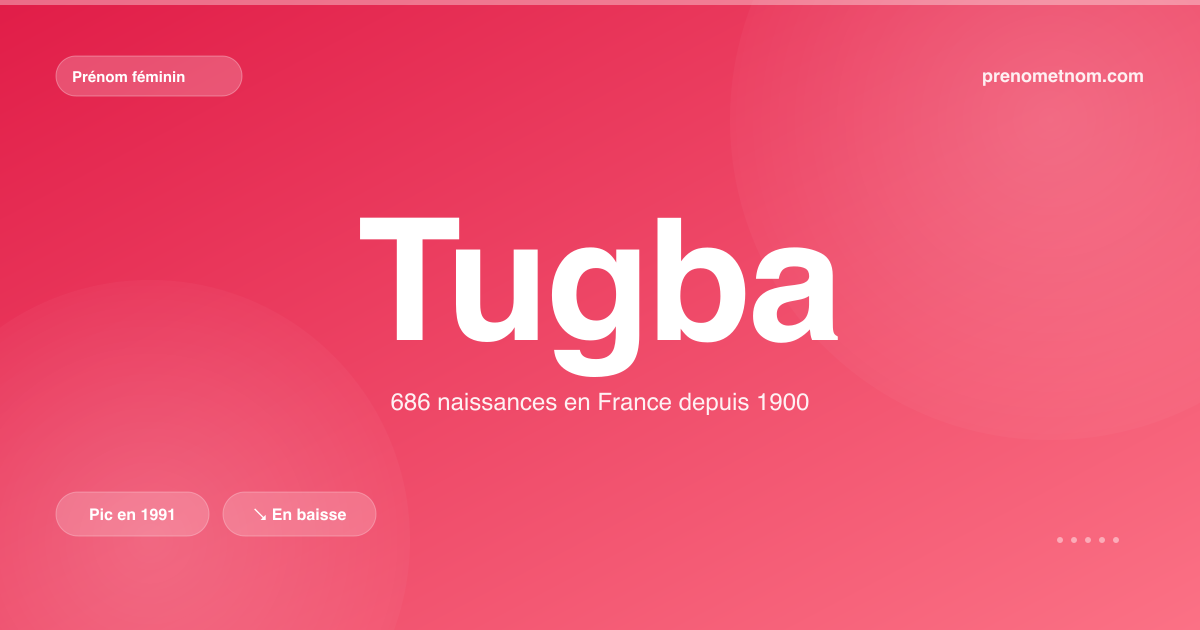 Carte visuelle du prénom Tugba