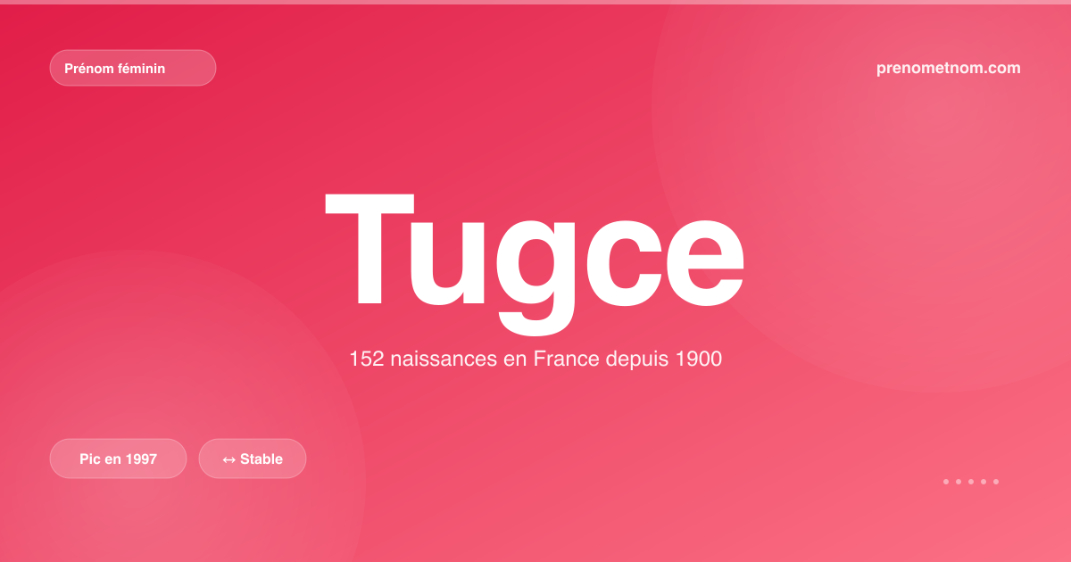 Carte visuelle du prénom Tugce