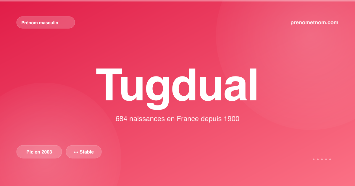Carte visuelle du prénom Tugdual