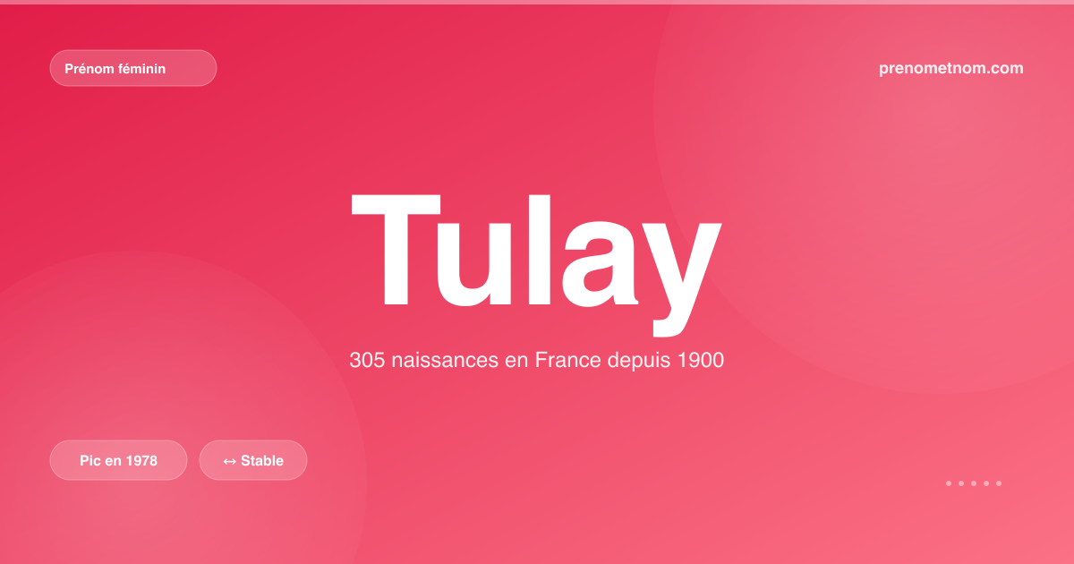 Carte visuelle du prénom Tulay