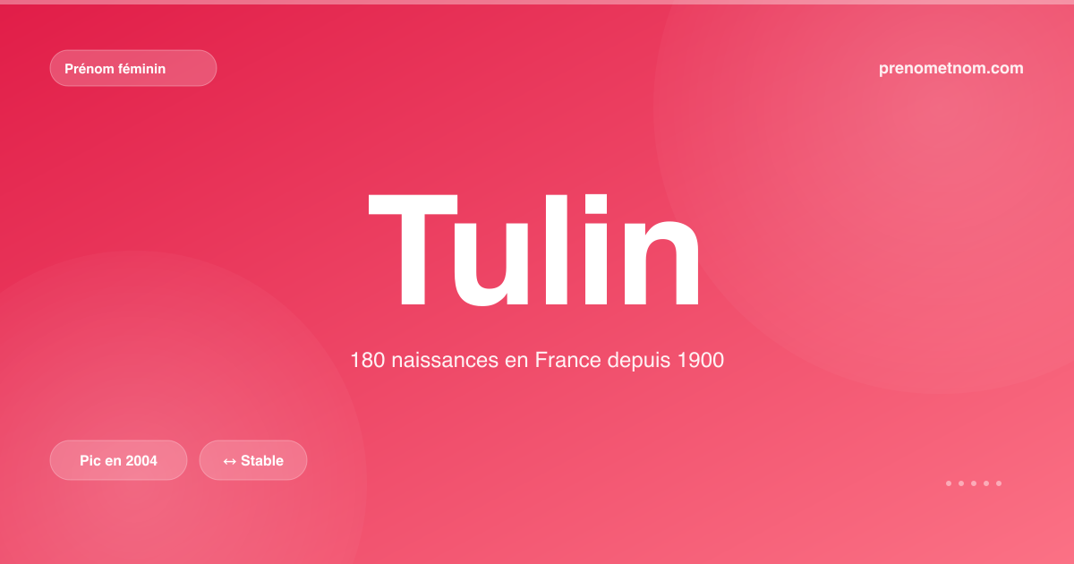 Carte visuelle du prénom Tulin