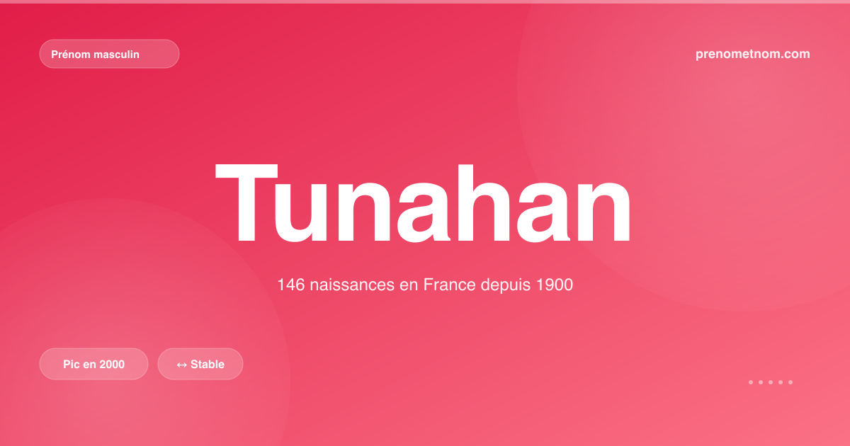 Carte visuelle du prénom Tunahan