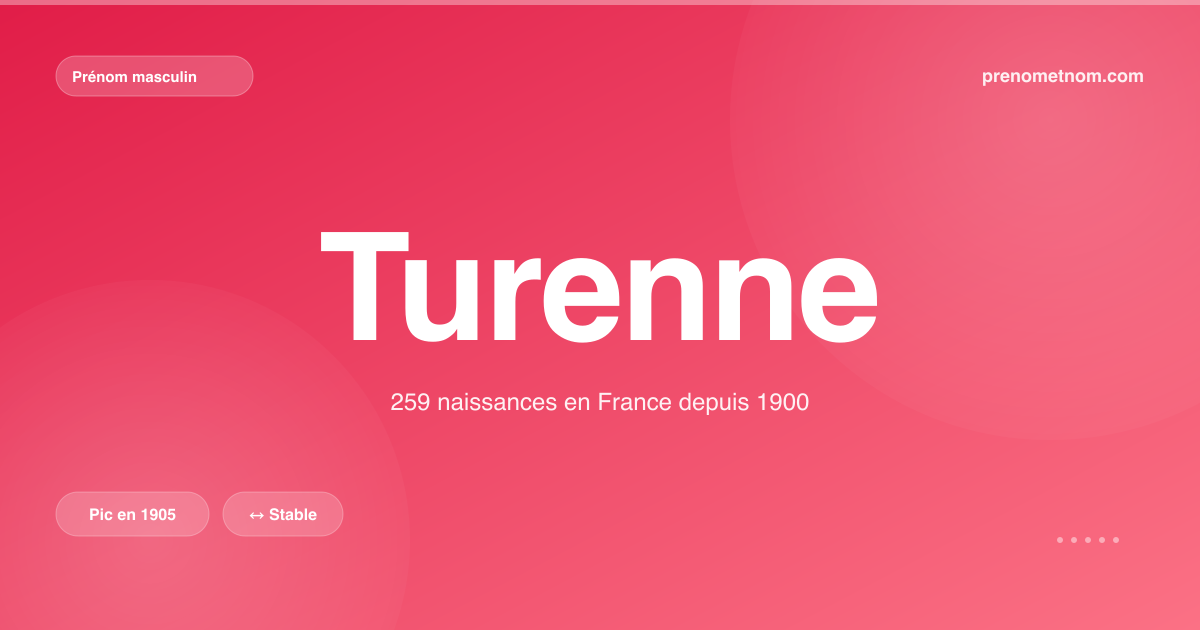 Carte visuelle du prénom Turenne