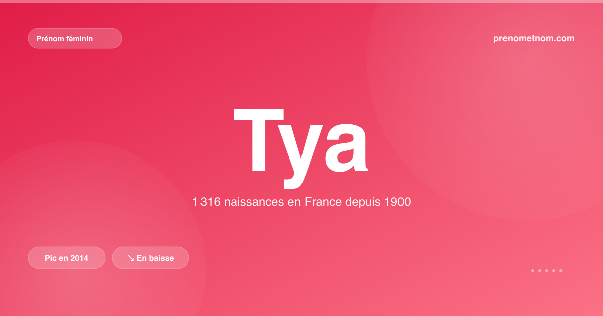 Carte visuelle du prénom Tya