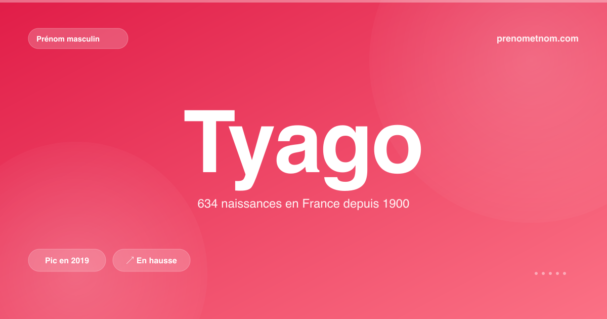 Carte visuelle du prénom Tyago