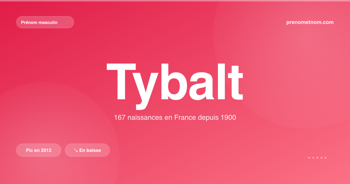 Carte visuelle du prénom Tybalt