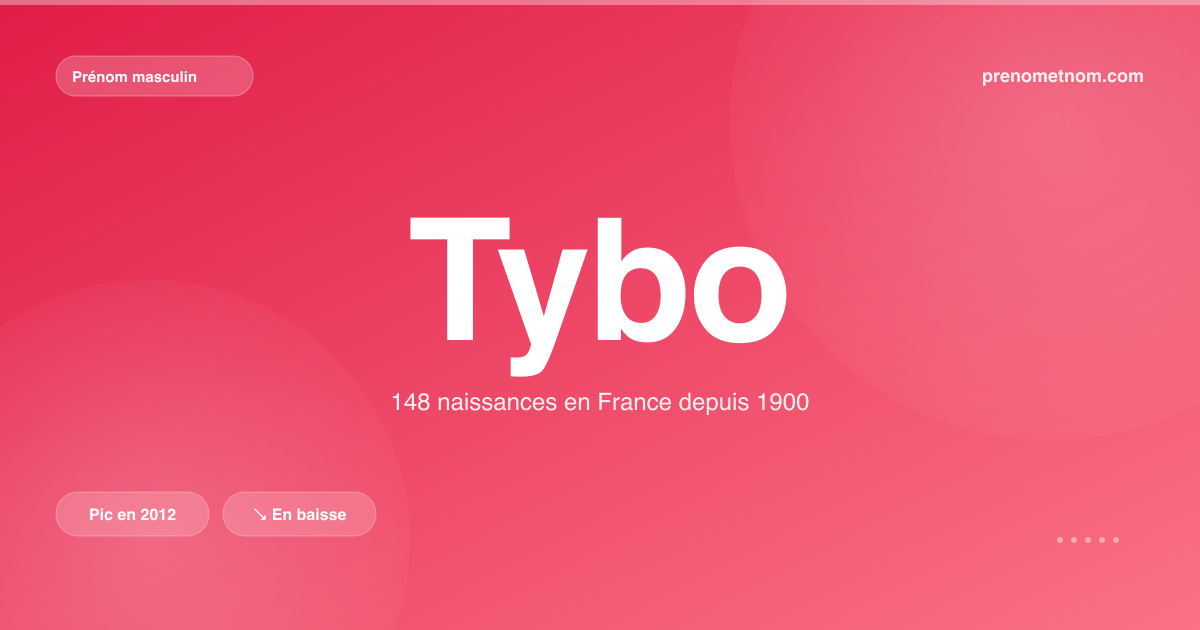 Carte visuelle du prénom Tybo