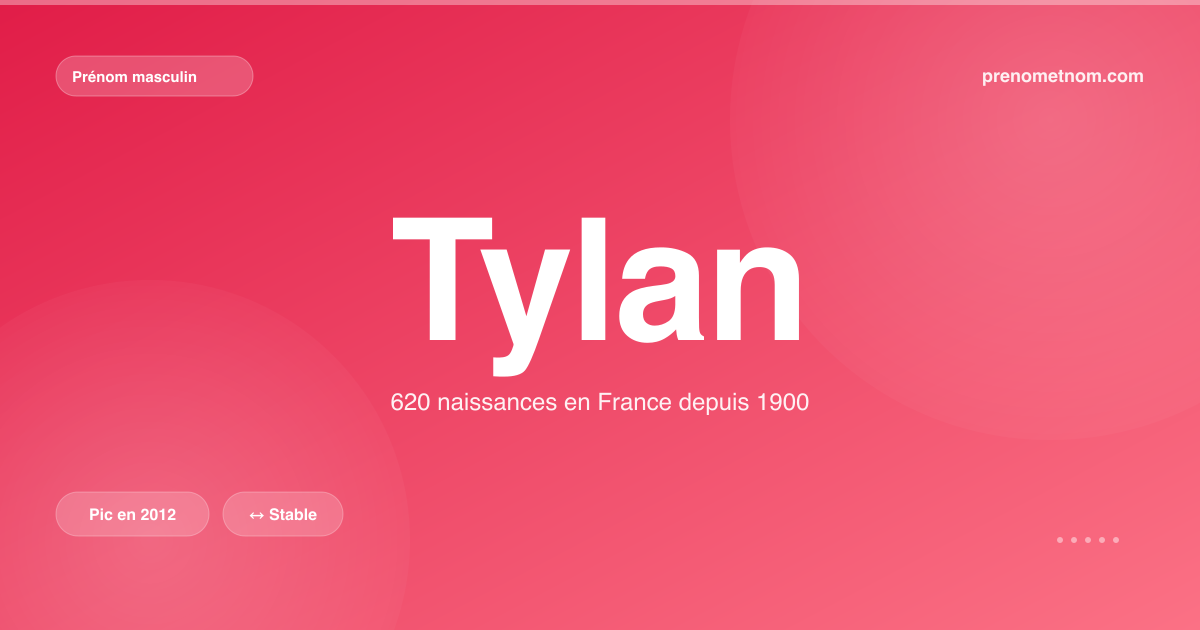 Carte visuelle du prénom Tylan