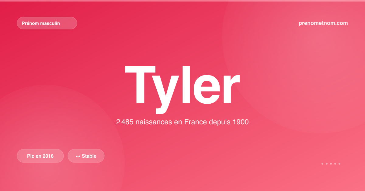 Carte visuelle du prénom Tyler