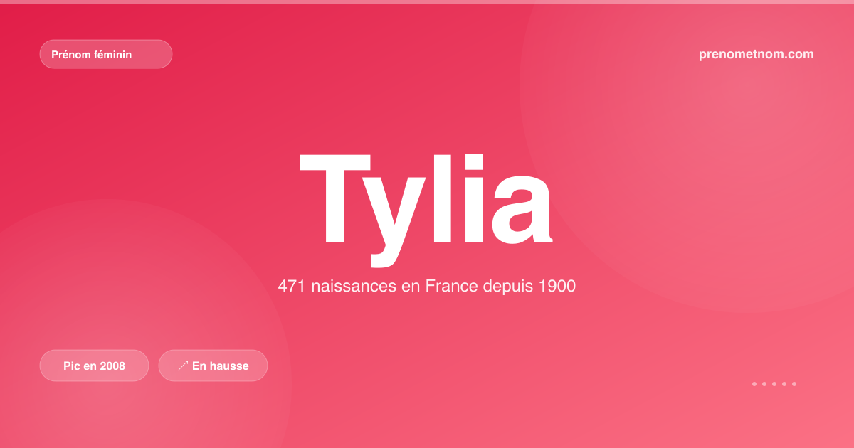Carte visuelle du prénom Tylia