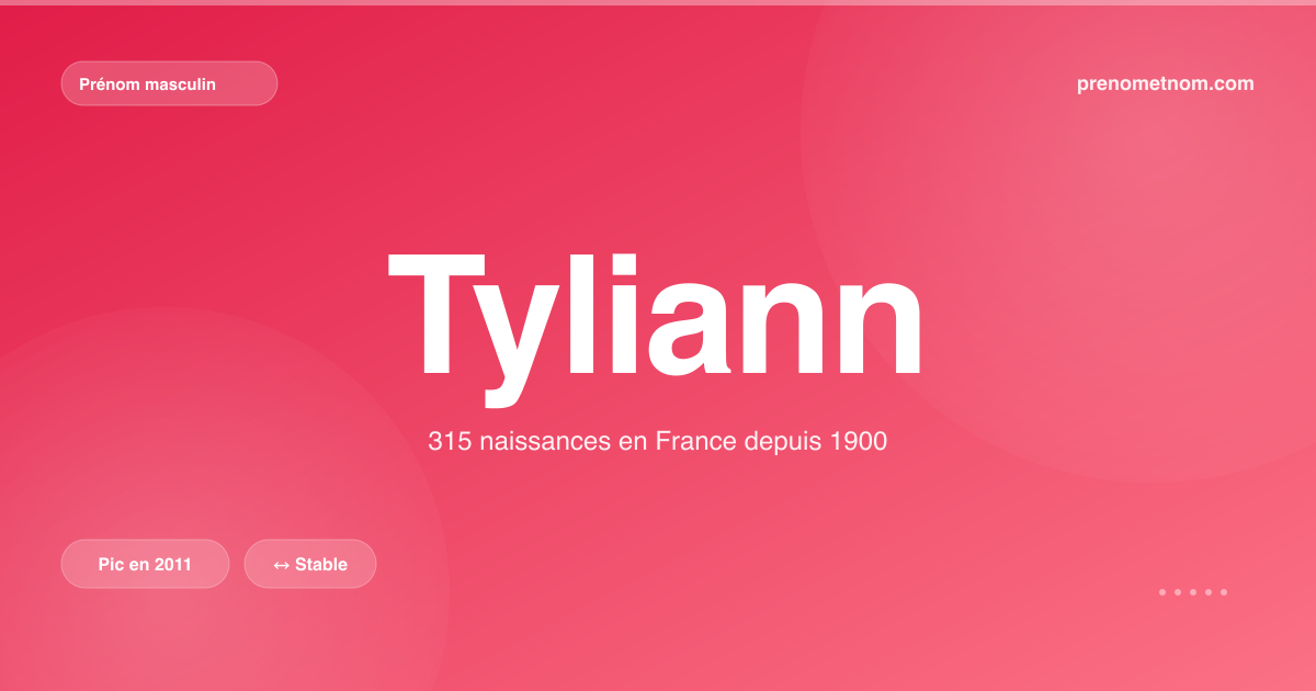 Carte visuelle du prénom Tyliann