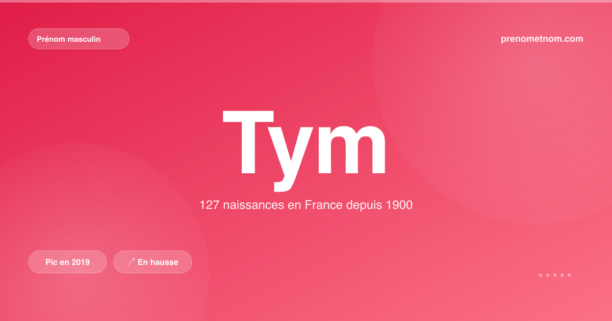 Carte visuelle du prénom Tym
