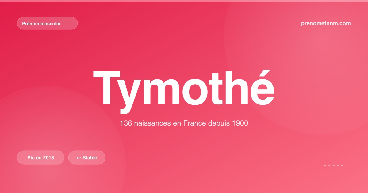 Carte visuelle du prénom Tymothé