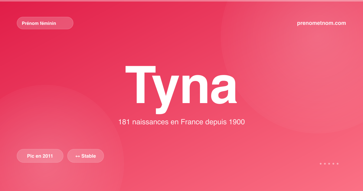 Carte visuelle du prénom Tyna