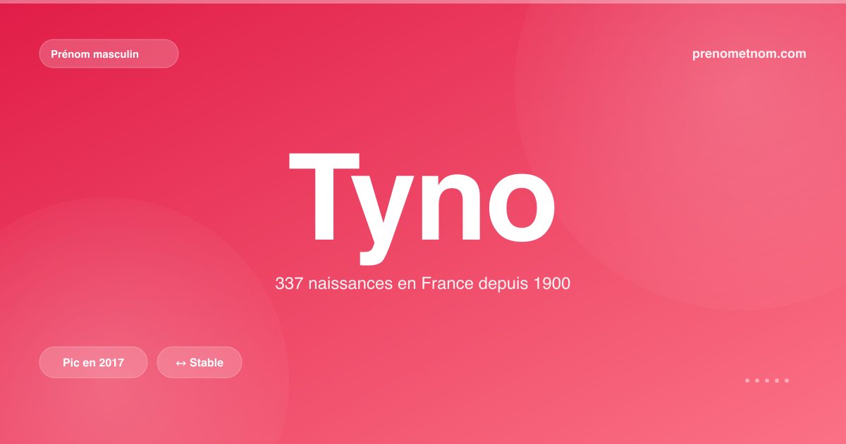 Carte visuelle du prénom Tyno