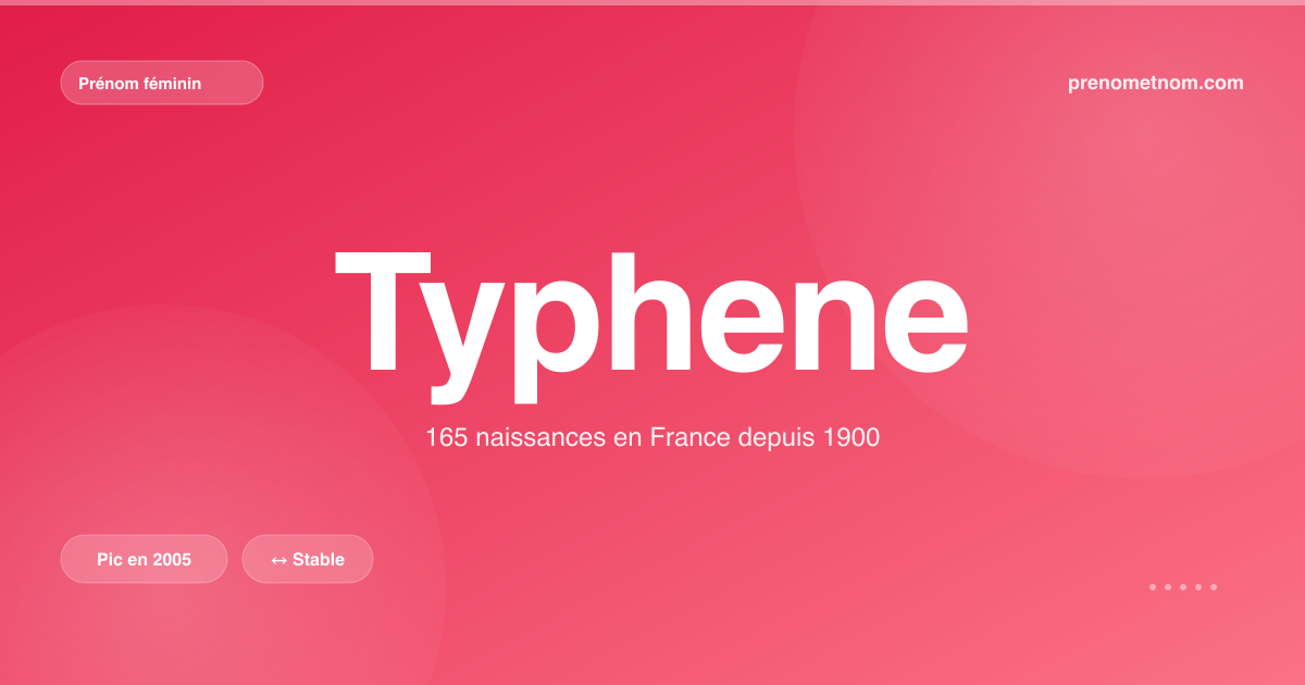 Carte visuelle du prénom Typhene