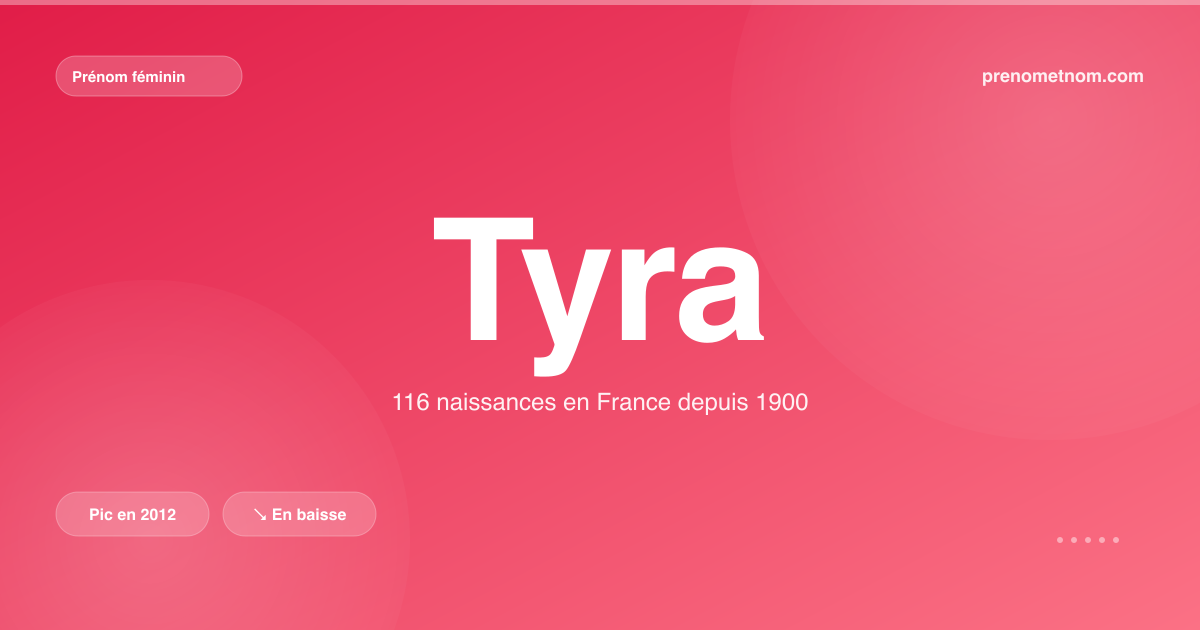 Carte visuelle du prénom Tyra