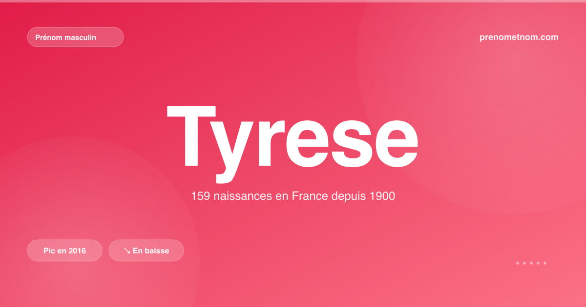 Carte visuelle du prénom Tyrese