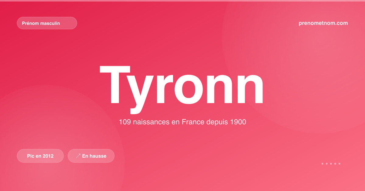Carte visuelle du prénom Tyronn