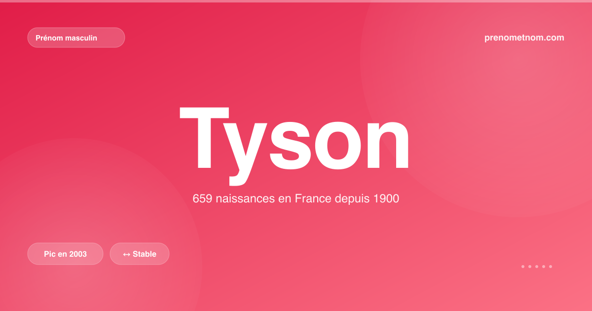 Carte visuelle du prénom Tyson