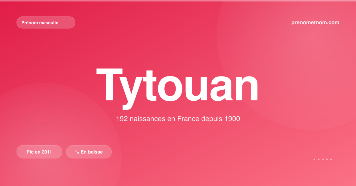 Carte visuelle du prénom Tytouan