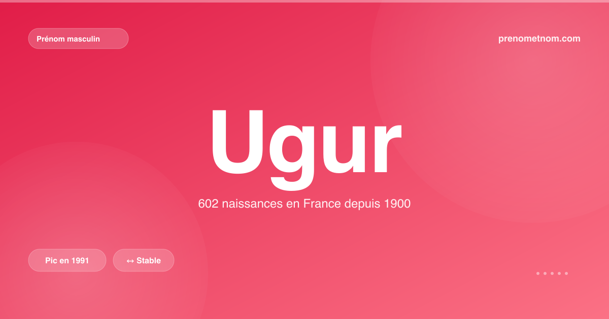 Carte visuelle du prénom Ugur