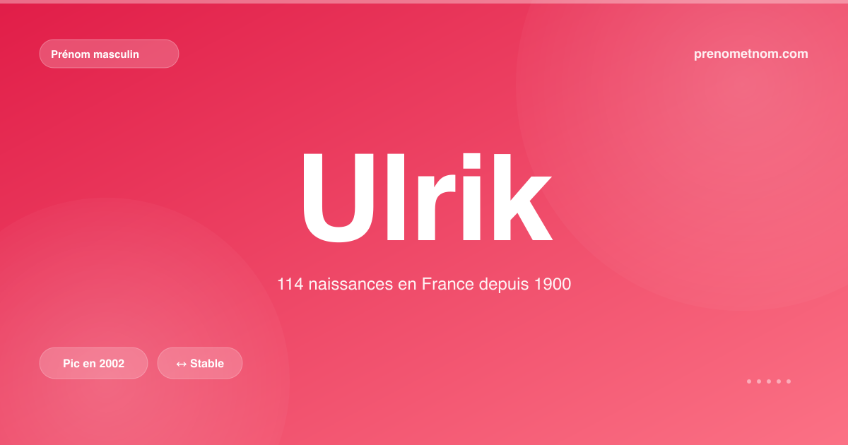 Carte visuelle du prénom Ulrik