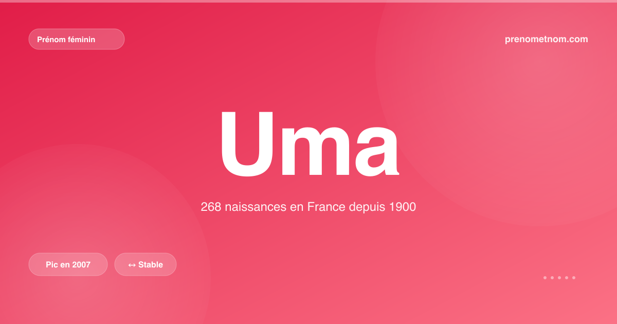 Carte visuelle du prénom Uma