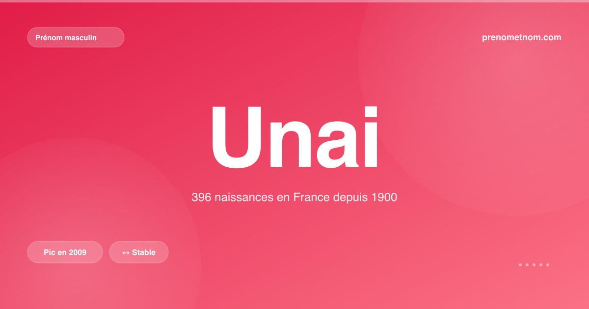 Carte visuelle du prénom Unai