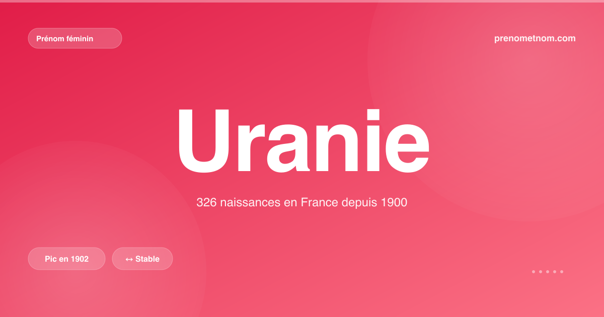 Carte visuelle du prénom Uranie