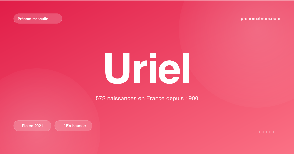 Carte visuelle du prénom Uriel