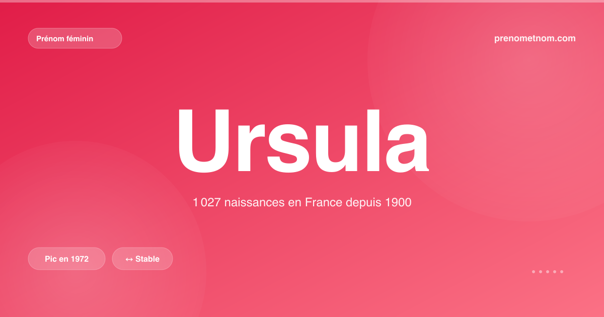 Carte visuelle du prénom Ursula