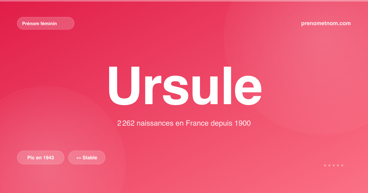 Carte visuelle du prénom Ursule