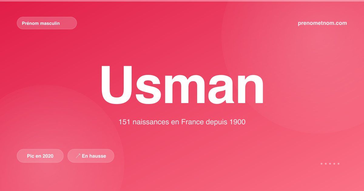Carte visuelle du prénom Usman