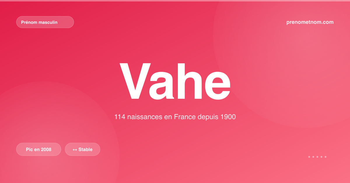 Carte visuelle du prénom Vahe