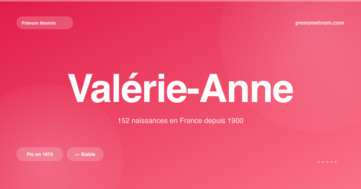 Carte visuelle du prénom Valérie-Anne