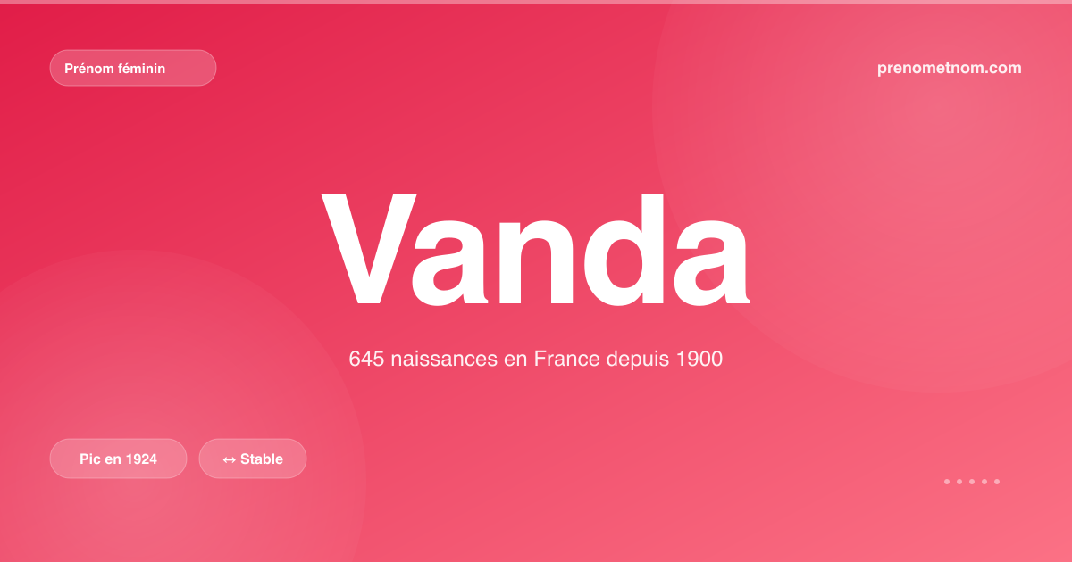 Carte visuelle du prénom Vanda