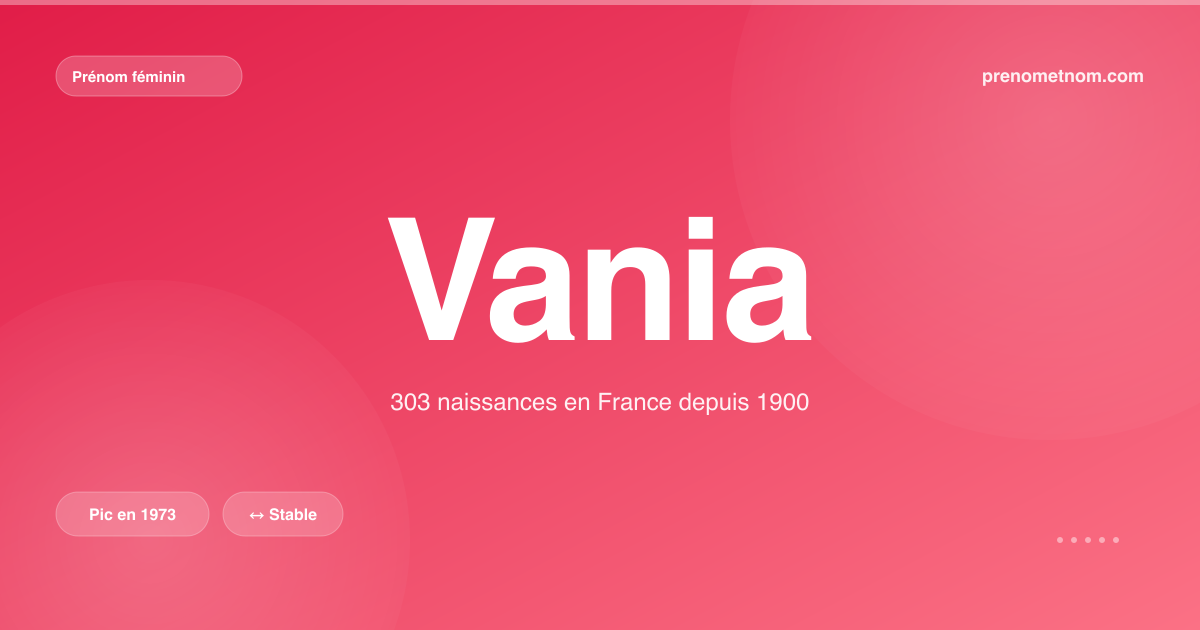 Carte visuelle du prénom Vania