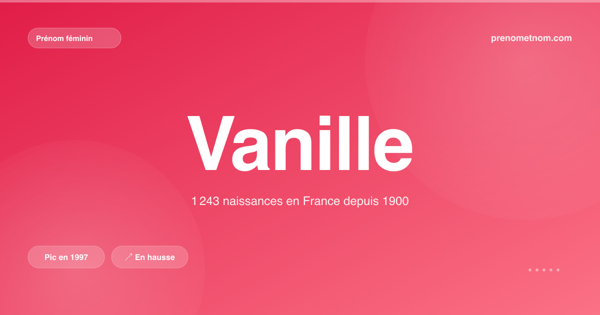 Carte visuelle du prénom Vanille