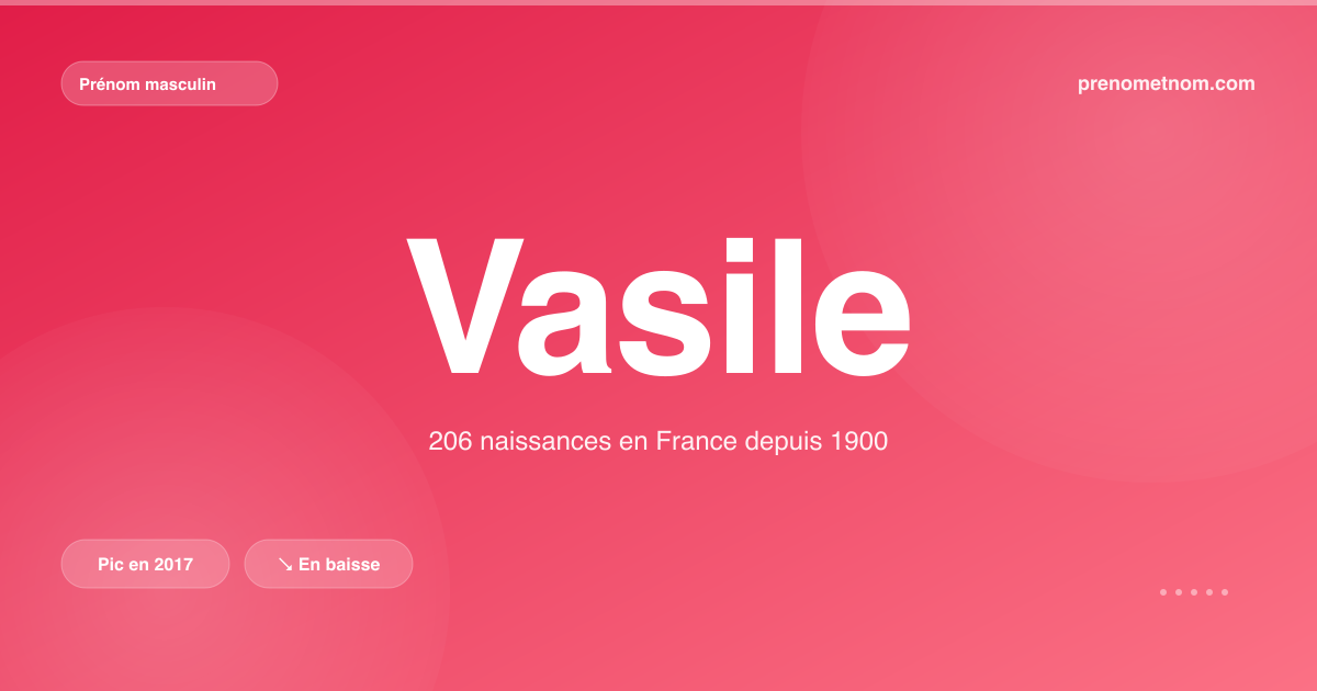 Carte visuelle du prénom Vasile