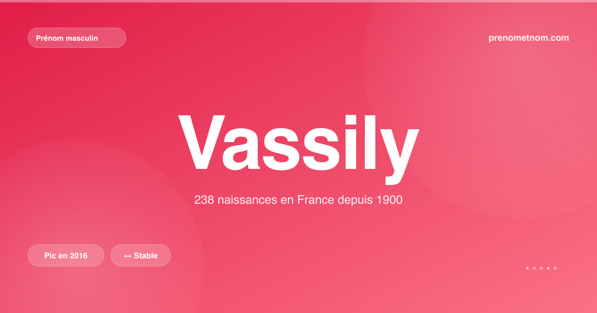 Carte visuelle du prénom Vassily