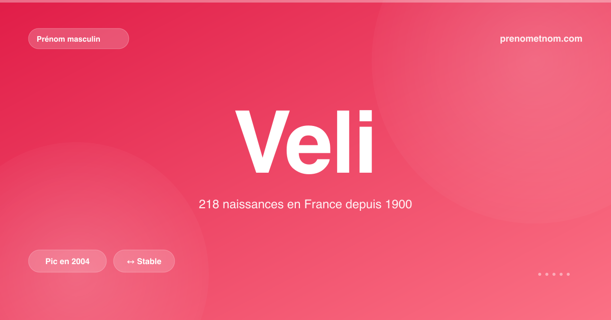 Carte visuelle du prénom Veli