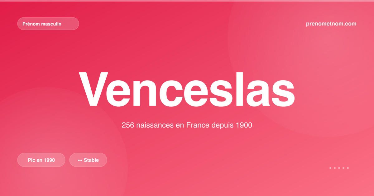 Carte visuelle du prénom Venceslas