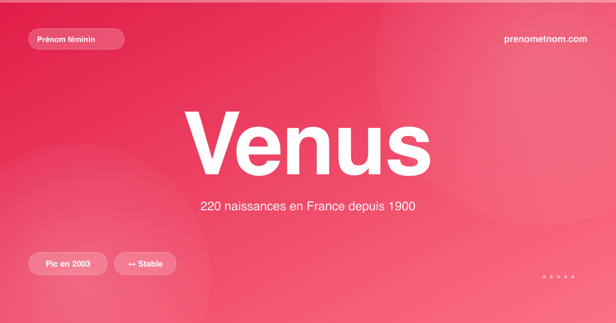Carte visuelle du prénom Venus
