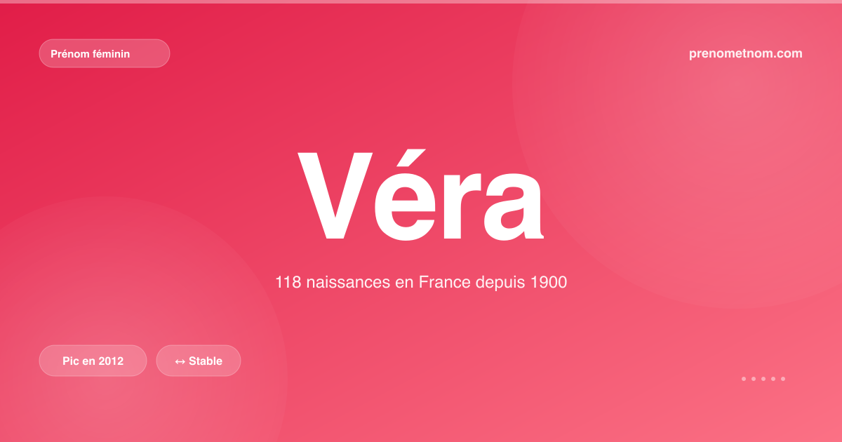 Carte visuelle du prénom Véra
